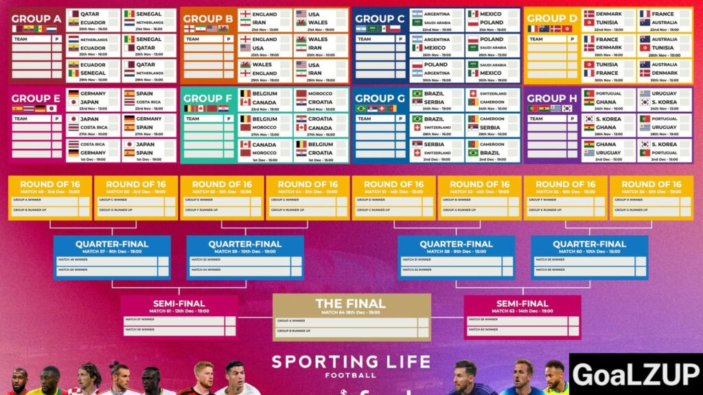 Time Zone Match Timing Guide