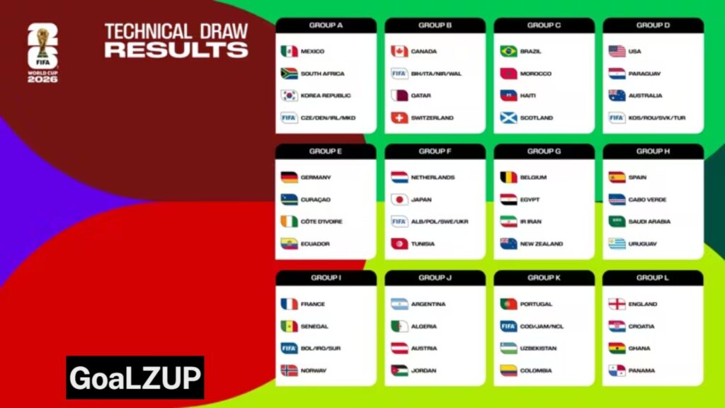 World Cup 2026 Fixtures by Date