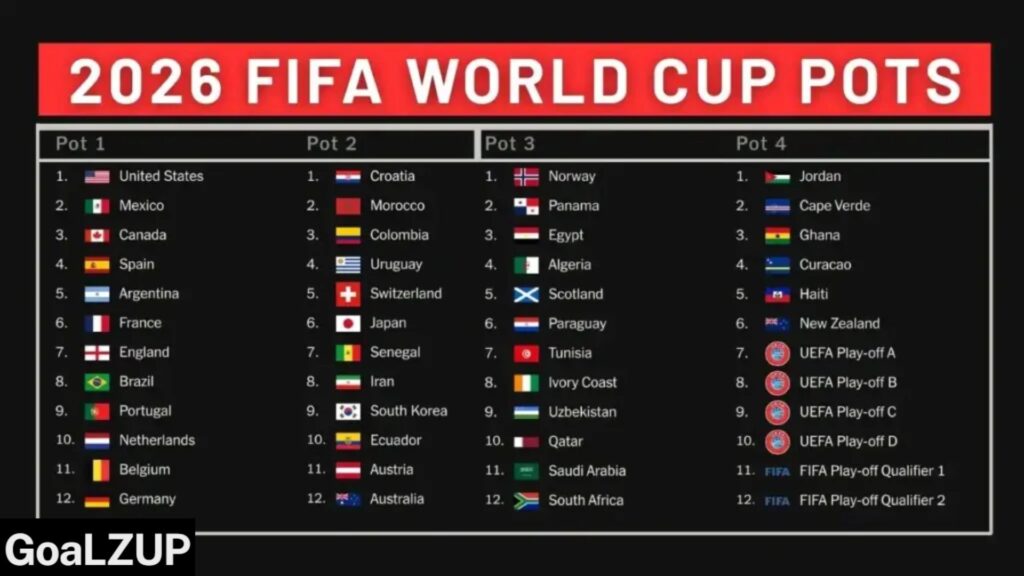 World Cup 2026 Groups & Teams – Full Official List World Cup 2026 Groups & Teams
