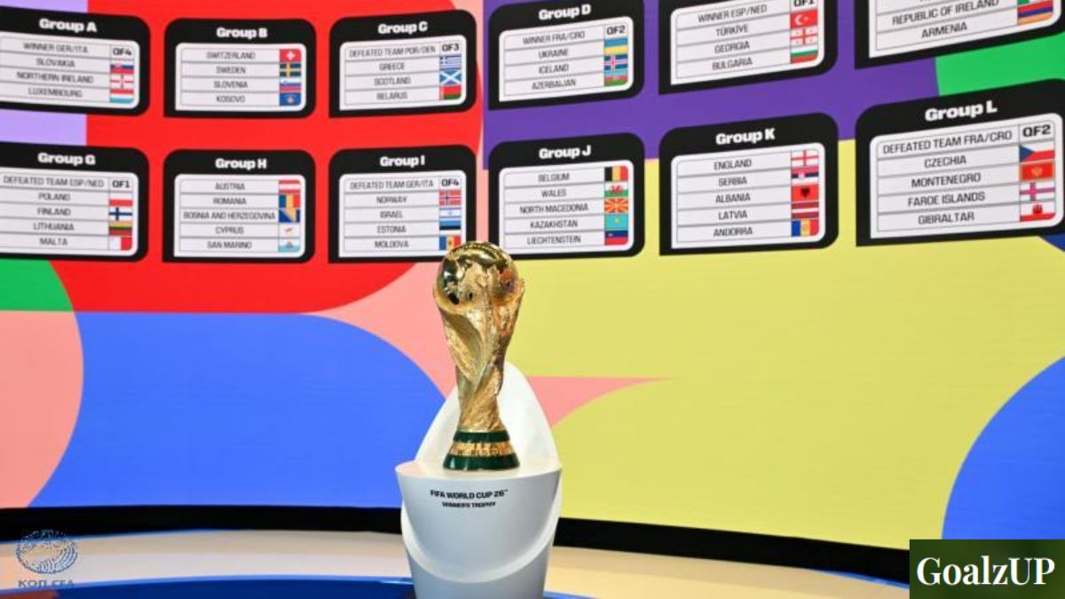 FIFA World Cup 2026 Qualifiers