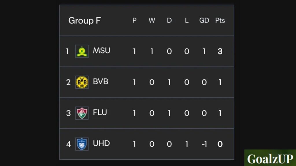 Group F Standings and Qualification Math