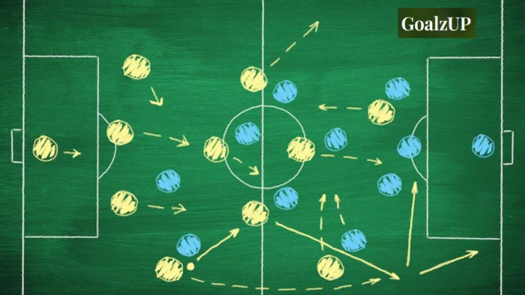 Tactical Analysis and Team Strategy