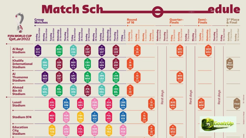 Analysis of the FIFA International Match Calendar