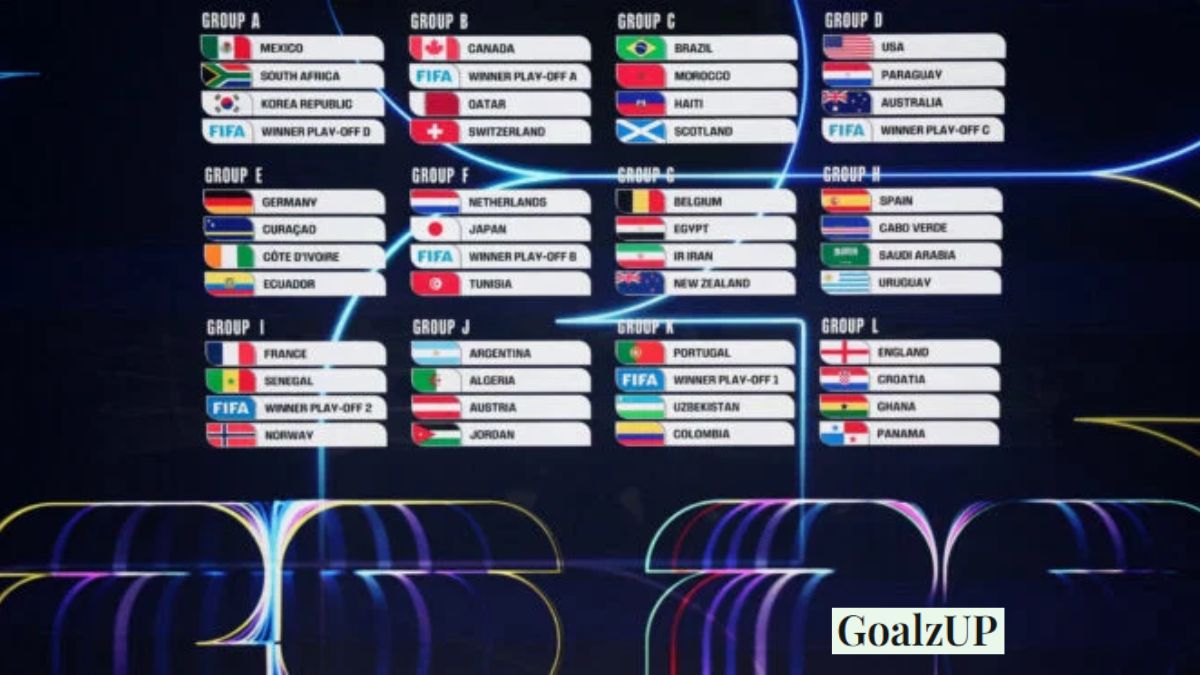FIFA World Cup 2026 Groups