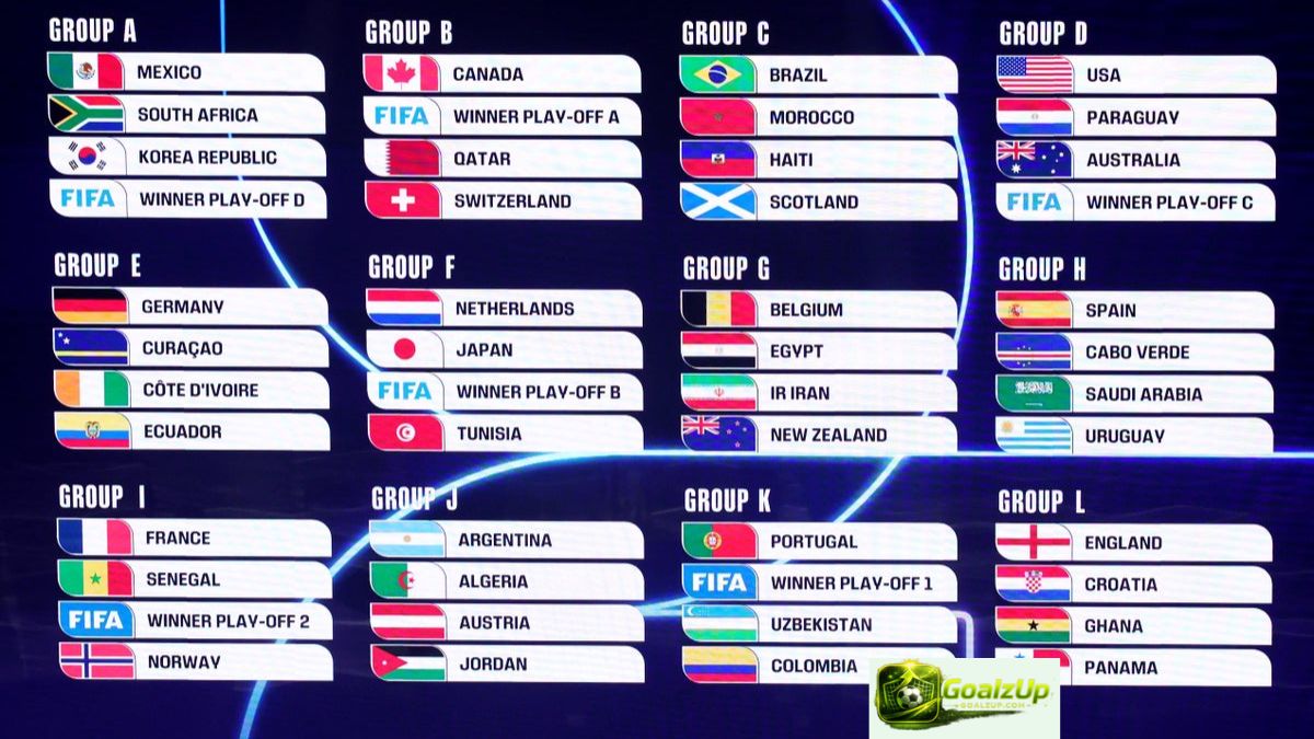 FIFA World Cup 2026 Today Match
