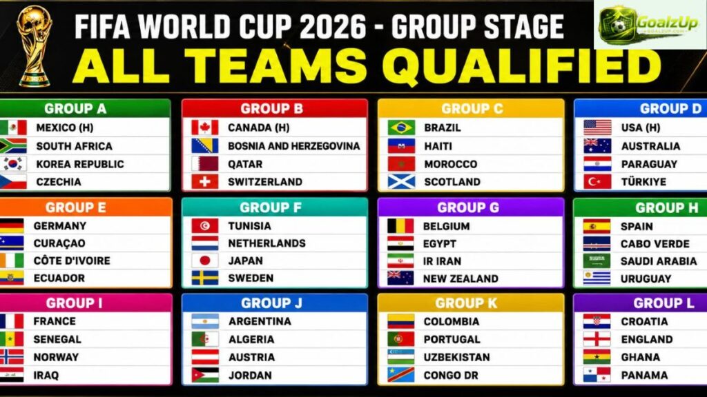 How the World Cup 2026 Qualified Teams Ranking Shapes the Field How the World Cup 2026 Qualified Teams Ranking Shapes the Field