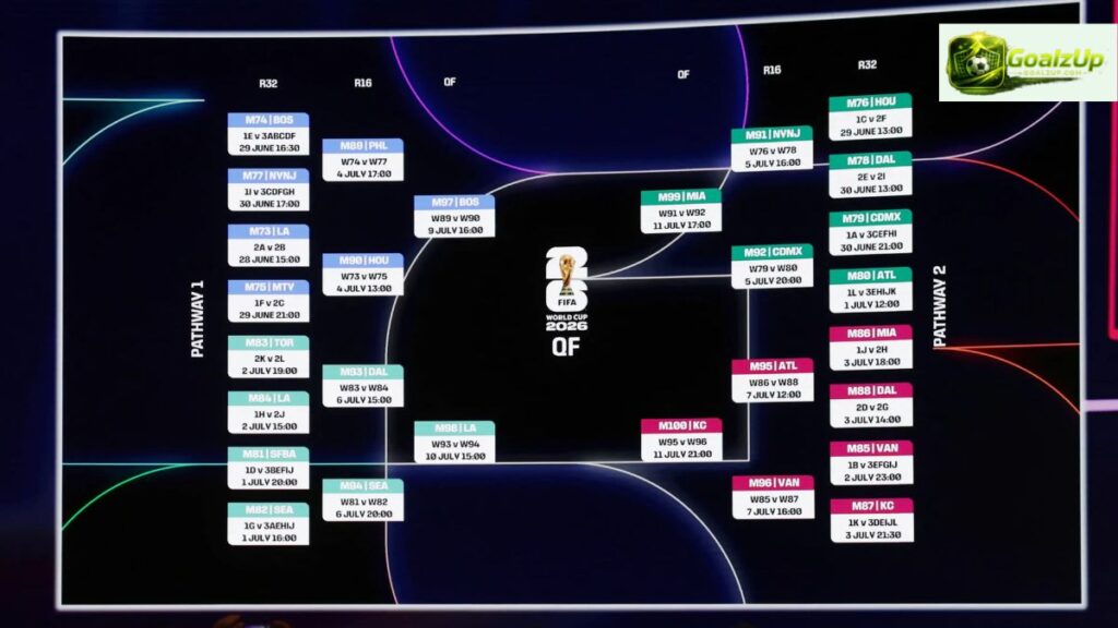Knockout Rounds and the FIFA World Cup 2026 Match Today Time Table Knockout Rounds and the FIFA World Cup 2026 Match Today Time Table