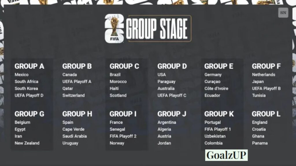 The Massive Expanded Field of FIFA World Cup 2026 Groups The Massive Expanded Field of FIFA World Cup 2026 Groups