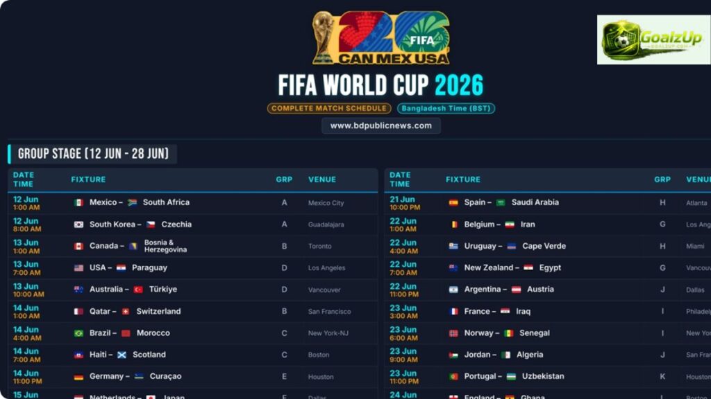 Understanding the FIFA World Cup 2026 Match Today Time and Format